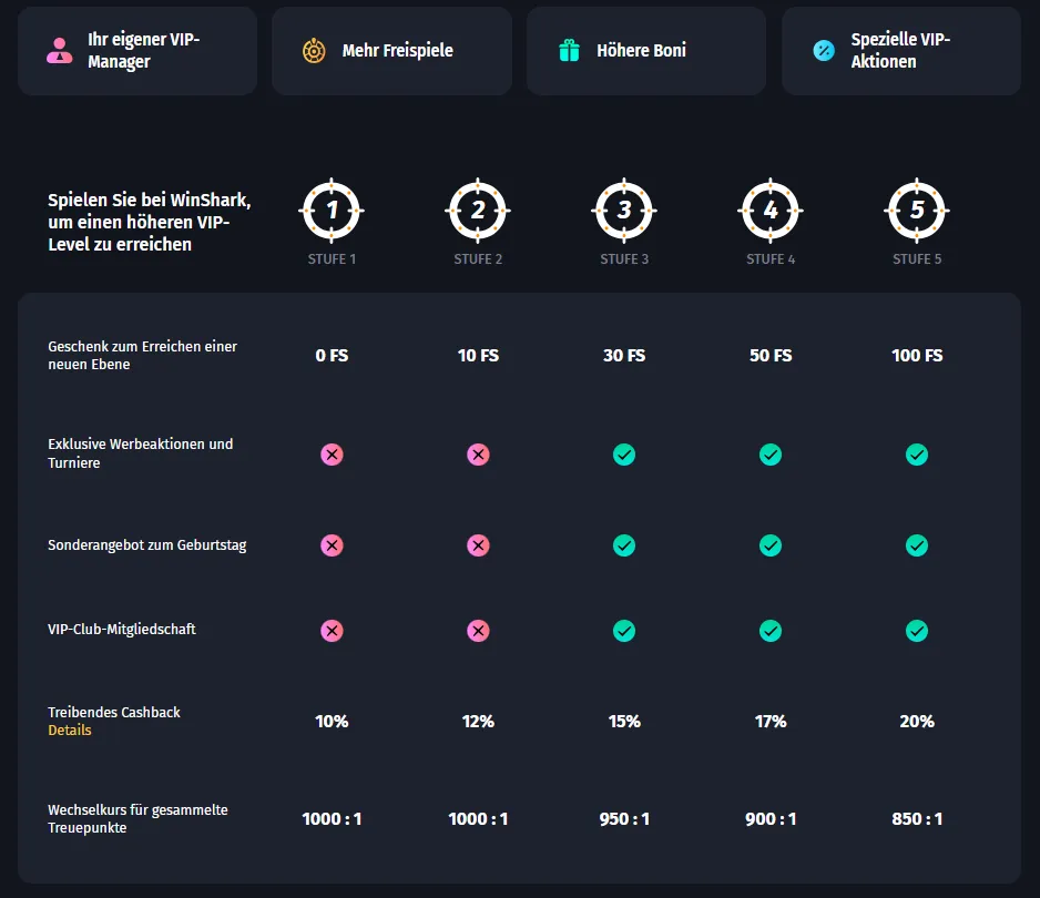 Winshark Casino VIP Programm