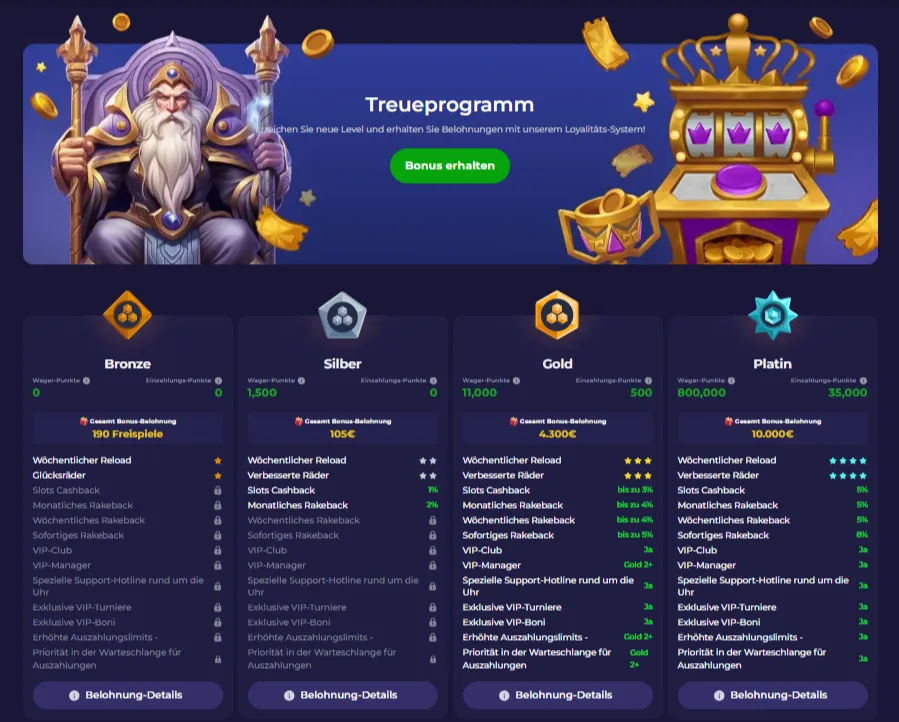 Lazybar Casino VIP-Stufen Lazybar Casino Treueprogramm
